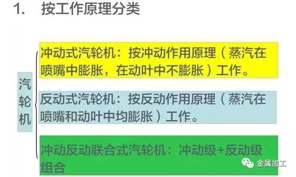 发电站的发电机组工作原理,汽轮发电机空气冷却原理
