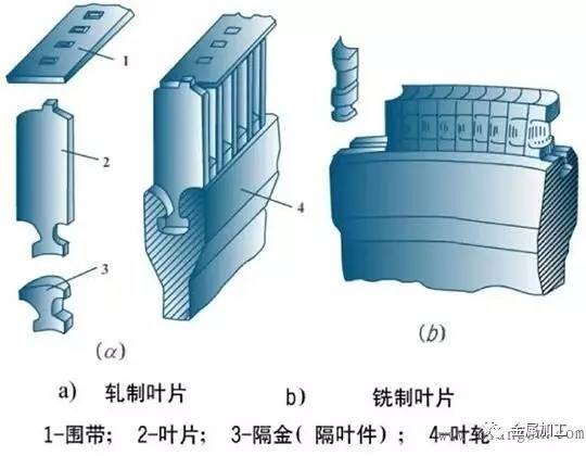 发电站的发电机组工作原理,汽轮发电机空气冷却原理