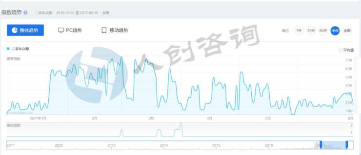 众筹汽车销量,汽车众筹哪个公司好做