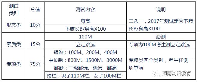 2024年浏阳初升高特长生,浏阳中考美术特长生怎么招生
