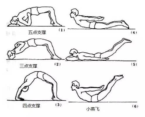 每天100个引体向上纠正脊柱侧弯,脊柱侧弯自我矫正方法图解