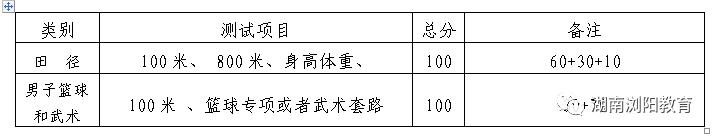 2024年浏阳初升高特长生,浏阳中考美术特长生怎么招生