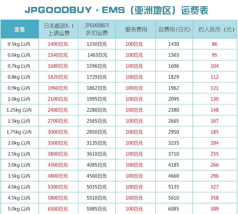 豆瓣日记:技能点|海淘转运公司，打开买买买的新世界大门！