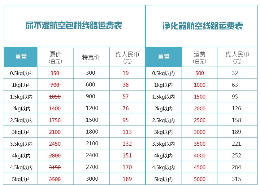 豆瓣日记:技能点|海淘转运公司，打开买买买的新世界大门！