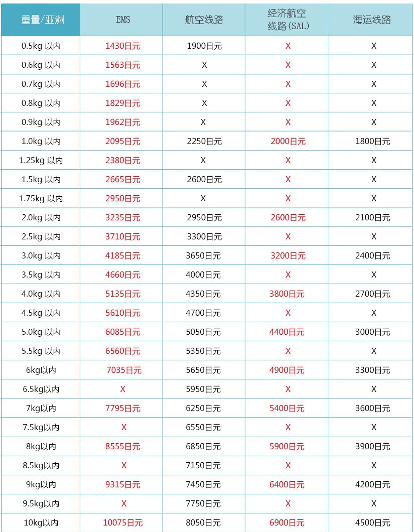 豆瓣日记:技能点|海淘转运公司，打开买买买的新世界大门！