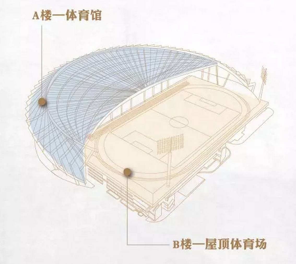 新静安体育中心空中球场,新静安体育中心体育馆
