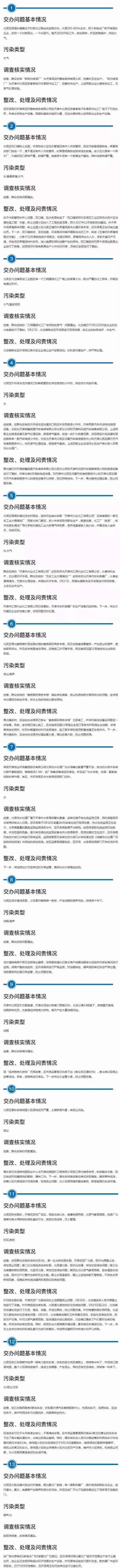 中央环境督察组公开通报典型案例,中央第八环境保护督察组处理结果