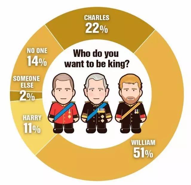 女王“退位”给查尔斯？！网友：能不能跳过他……