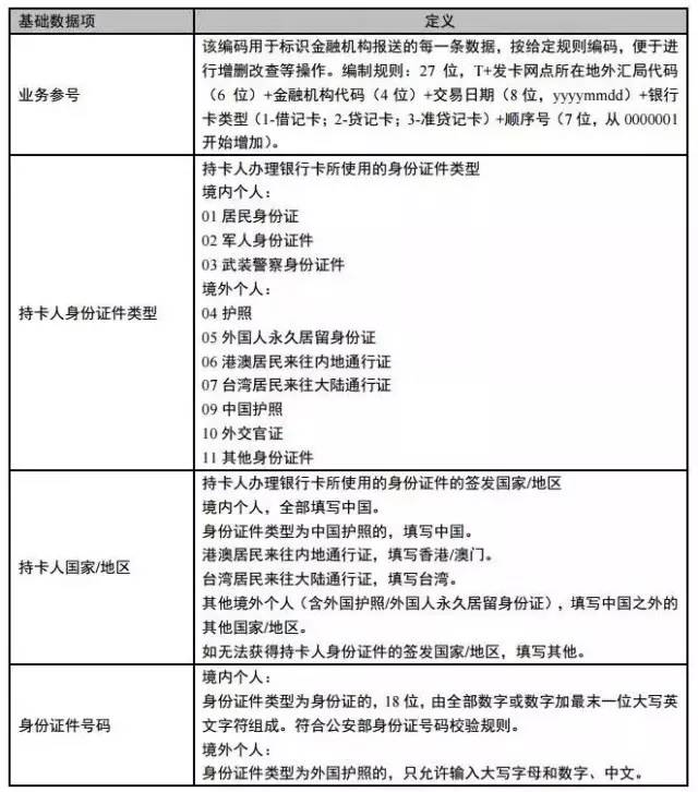 境外刷卡消费有什么需要关注的 (境外刷卡消费要关注什么)