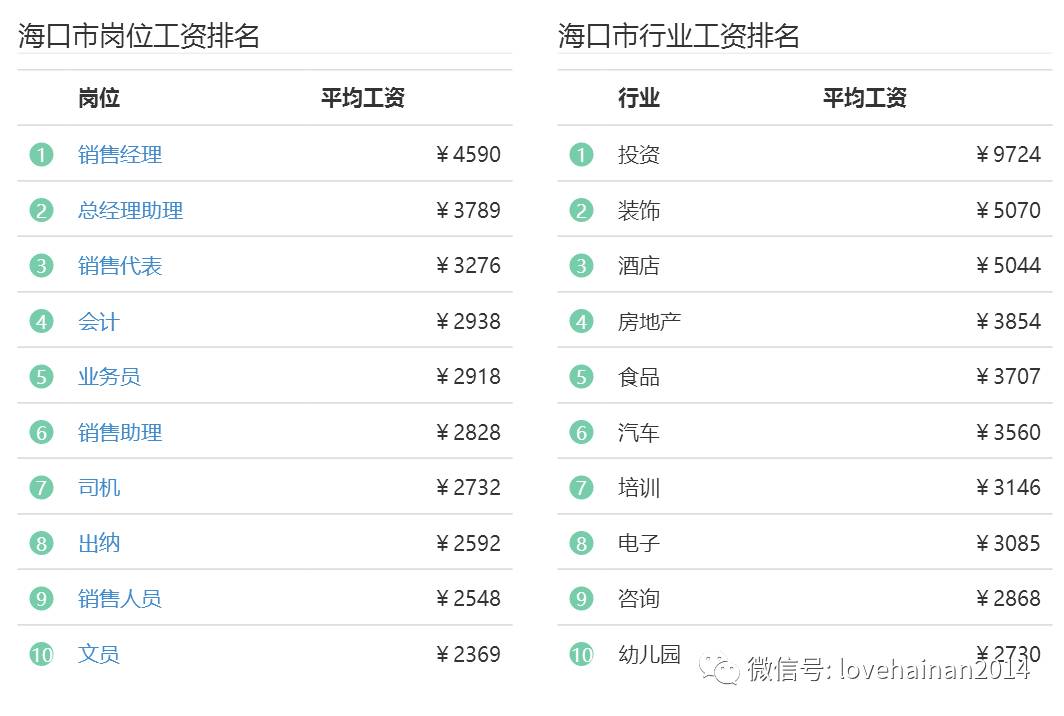 海口各区最新房价,海口最新房价走势