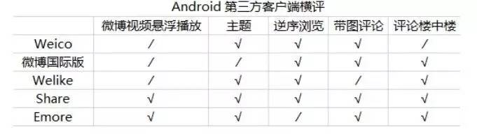 微博第三方客户端哪个好,微博客户端哪个好用