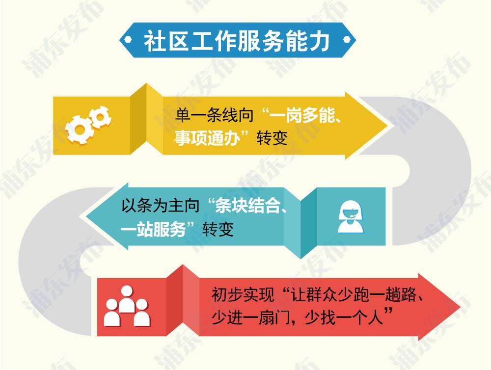 城市精细化管理,城事管家