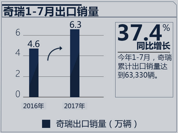 奇瑞国产新能源suv,奇瑞新一代suv堪比路虎