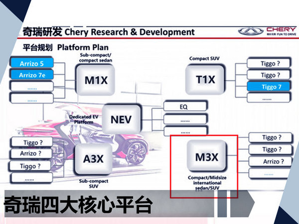 奇瑞国产新能源suv,奇瑞新一代suv堪比路虎