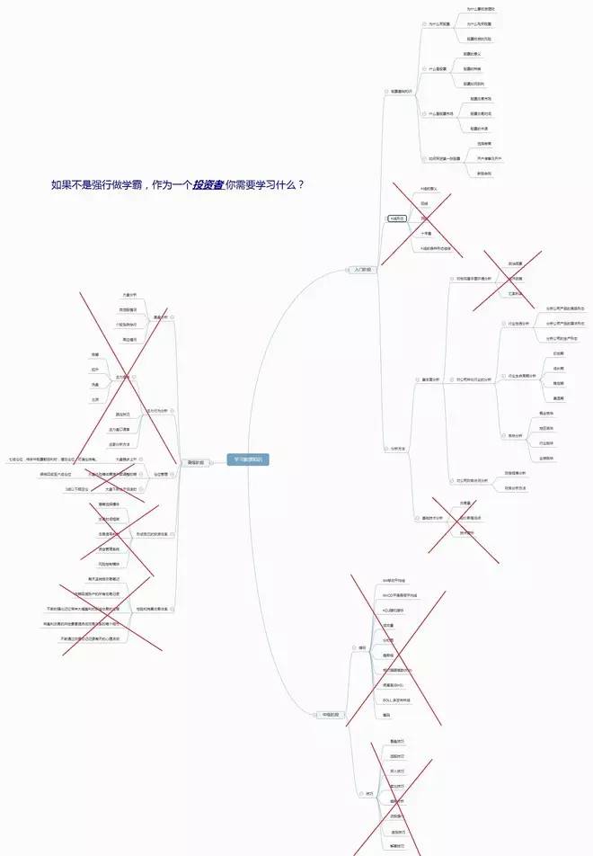大资金操盘的思考,大资金怎么做基金投资