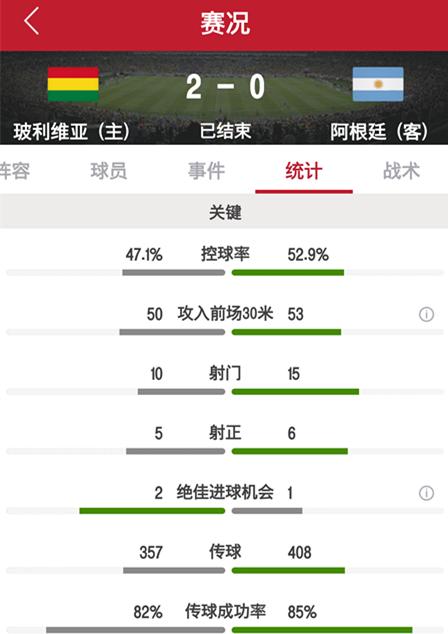 梅西阿根廷玻利维亚,梅西禁赛的4场比赛