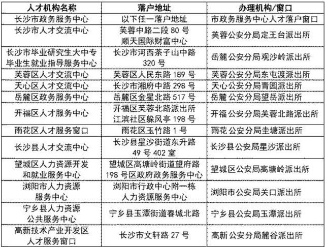 落户长沙集体户口流程,人才落户集体户口落在哪
