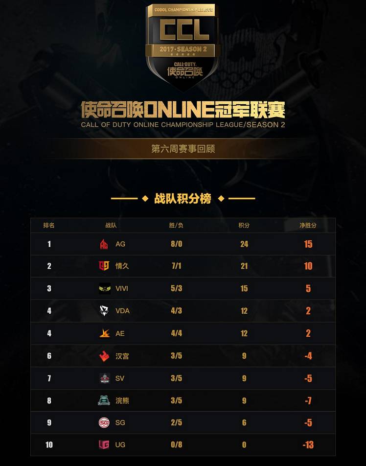 使命召唤ol总决赛完整版,使命召唤比赛s2冠军