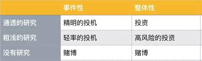 大资金操盘的思考,大资金怎么做基金投资