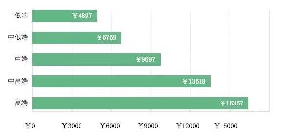 除了做会计我还能干什么工作,做过hr的还能做什么