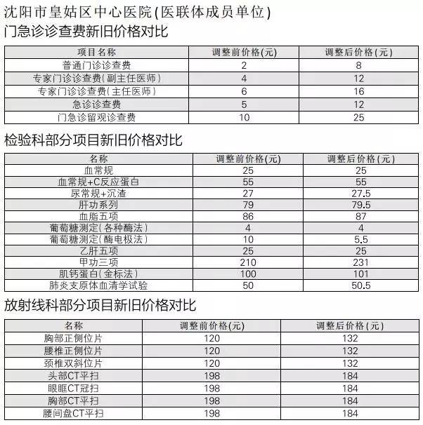 辽宁沈阳医改新政策落实了吗,沈阳市2023年医改啥时执行