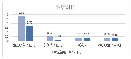 几款不输正版乐高的国产乐高,为啥乐高比国产好拼这么多