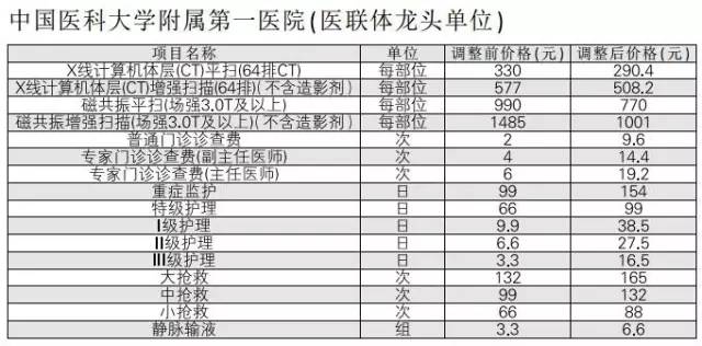 辽宁沈阳医改新政策落实了吗,沈阳市2023年医改啥时执行