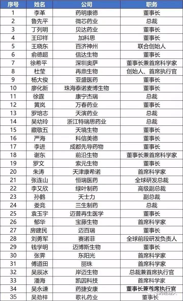 「疯狂创新药」战狼吴劲梓：他要与吉利德、艾伯维玩一场三国杀