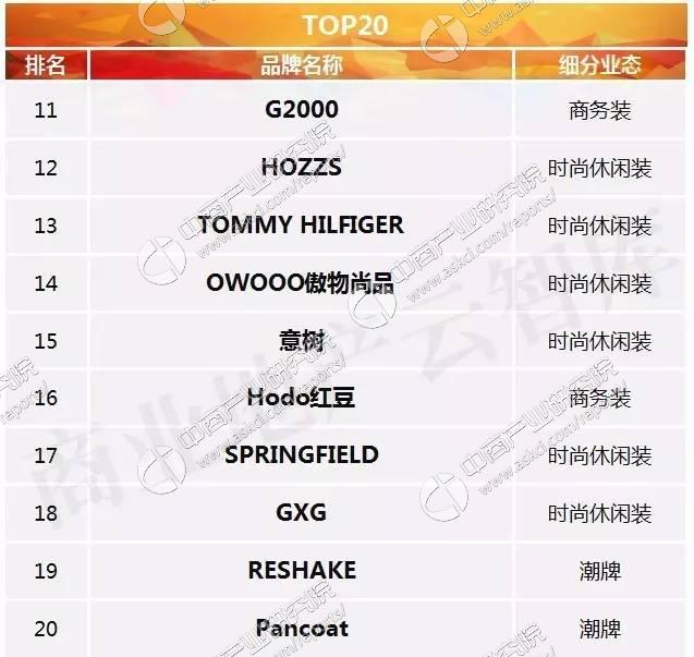 国际男装品牌排行榜前十名,2023品牌男装排行榜前十名