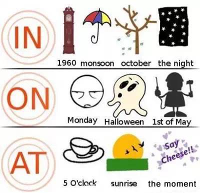 小学英语主语宾语的顺口溜,小学英语语法顺口溜详解配音频哦