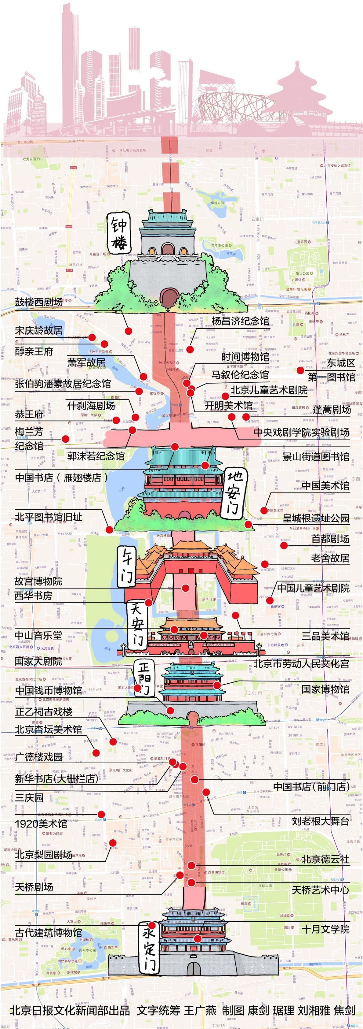 北京美丽中轴线图片欣赏,北京中轴线地图