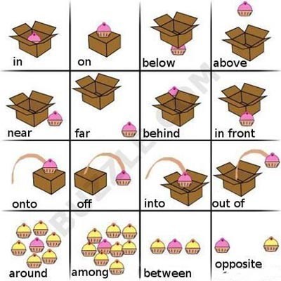 小学英语主语宾语的顺口溜,小学英语语法顺口溜详解配音频哦