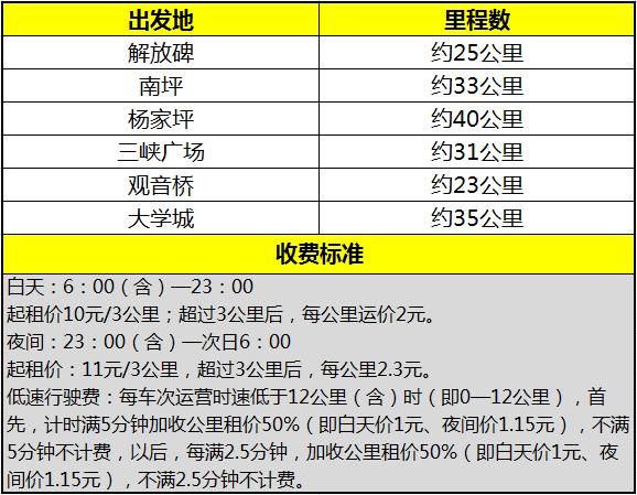 重庆t2到t3航站楼最快怎么走,第一次在重庆江北机场坐飞机攻略