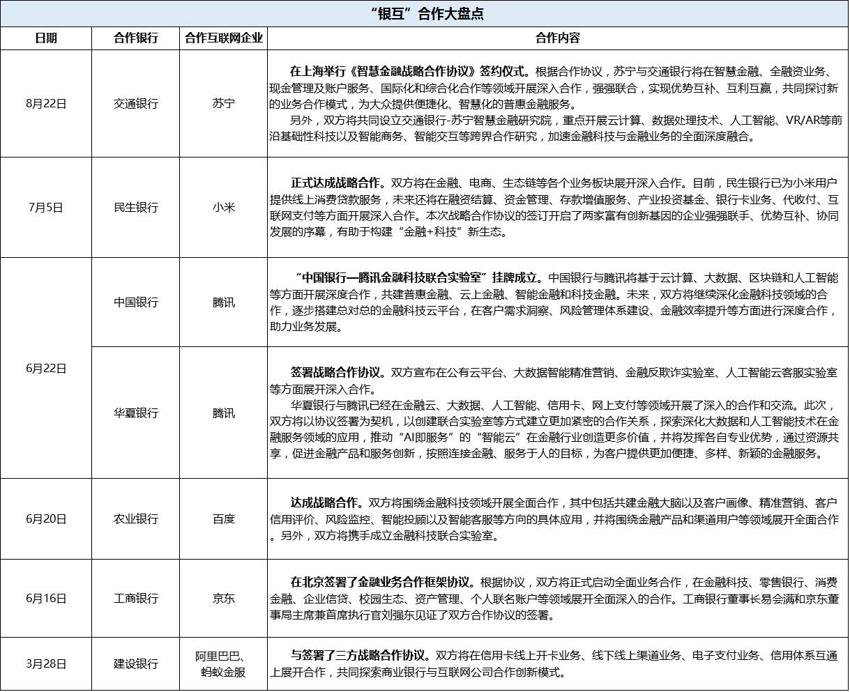 「压轴戏」“银互”合作再添一员大将，交通银行与苏宁达成战略合作