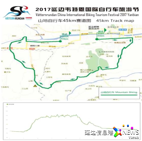 韦特恩自行车赛,延边朝鲜族自治州旅游节