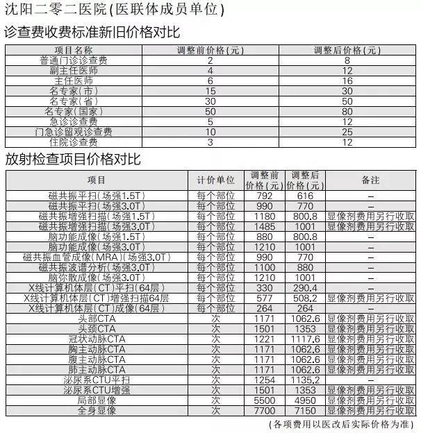辽宁沈阳医改新政策落实了吗,沈阳市2023年医改啥时执行
