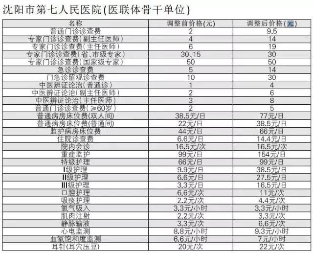 辽宁沈阳医改新政策落实了吗,沈阳市2023年医改啥时执行