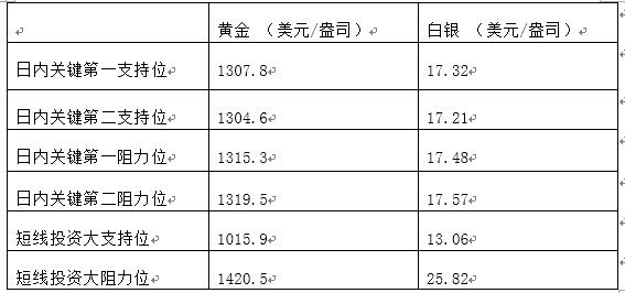 领峰贵金属今天行情如何,领峰贵金属黄金网