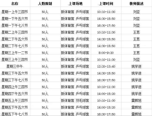 体育选项课和定项课,体育课准备和开始适宜时间安排