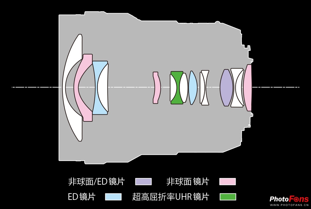 松下8-18mm二代有防抖吗,松下25mm1.7镜头测评