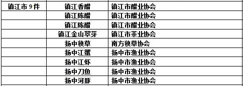 「镇深度」牛！镇江9个特产获国家地理标志产品保护！还有的在受理中……