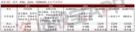 重磅!癌症治愈不再是梦!“基因疗法时代”正式开启,这份公司名单你必须收好(附表)