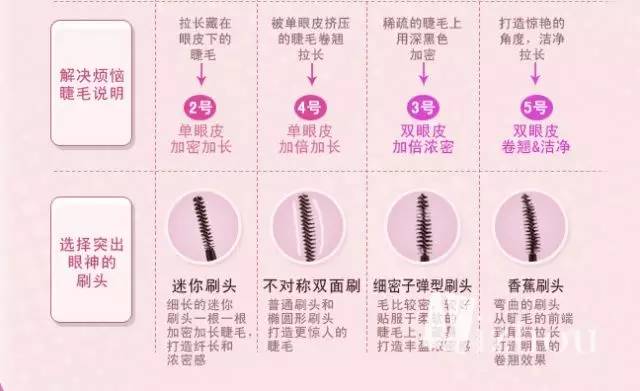 化妆新手入门买什么化妆品,初学者化妆一整套平价