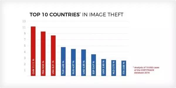 你有过被盗经历吗,你有过被盗图的经历吗