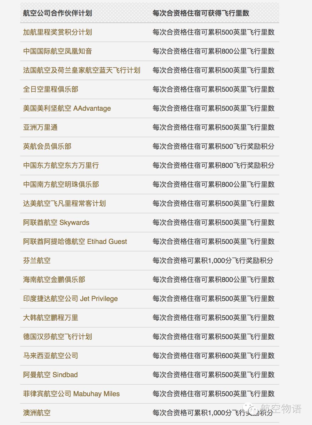 先定一个小目标比如赚他1亿里程