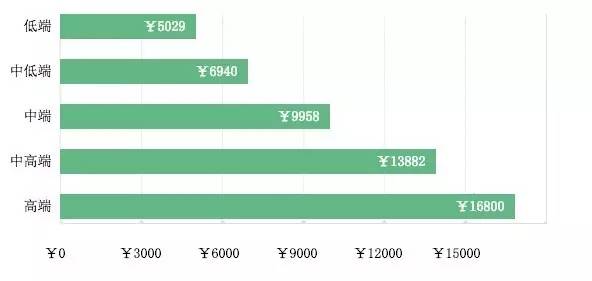 除了做会计我还能干什么工作,做过hr的还能做什么