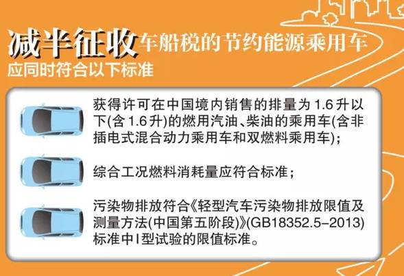 东莞2021年车船税标准一览表,东莞车船税价格表