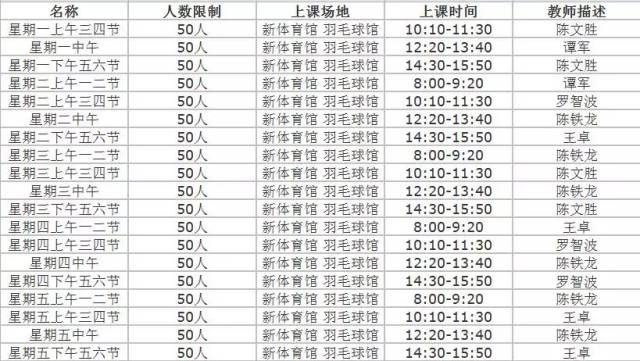体育选项课和定项课,体育课准备和开始适宜时间安排