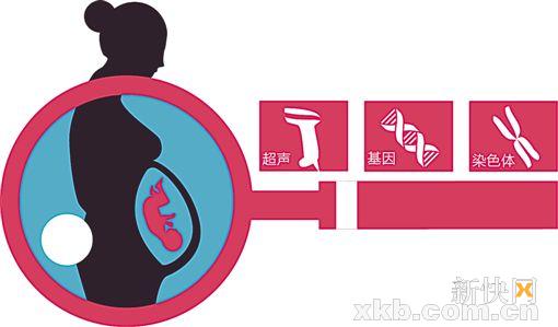 预防出生缺陷注重产前诊断,遗传产前诊断要做什么