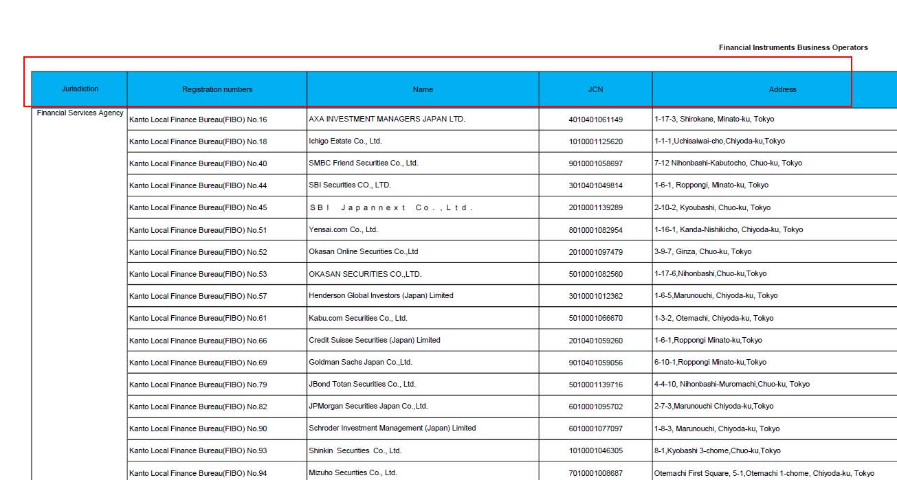 鏃ユ湰鐩戠鏈烘瀯fsa,閲戣瀺鐩戠潱绠＄悊鎬诲眬鏌ヨ